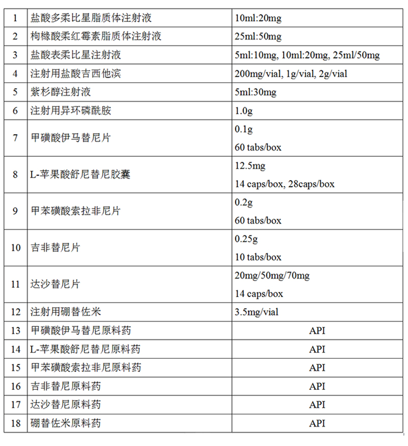 百科 第54页