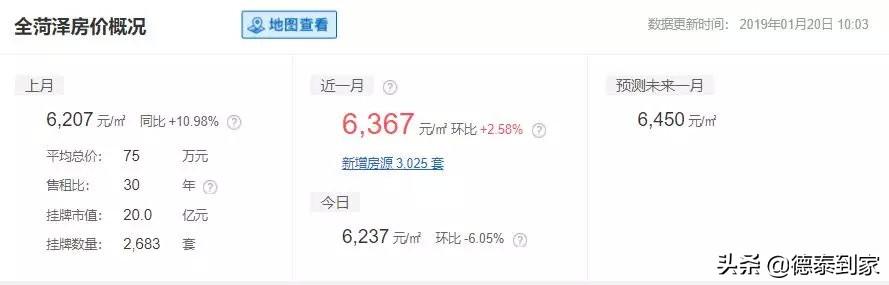 山东单县房价最新动态及分析观点阐述