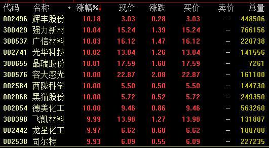 强力新材最新公告揭晓，爱与陪伴的温馨日常故事