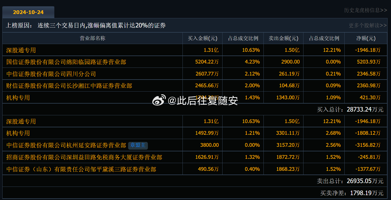 300465最新消息全面解读，深度分析与观点阐述