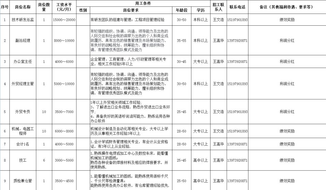 钢筋吧最新招聘，与钢筋共探自然美景之旅