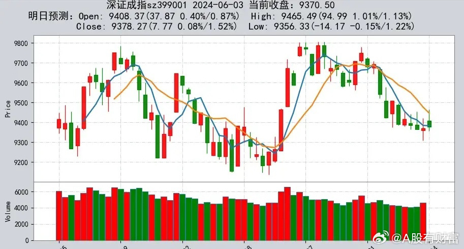 科技 第34页