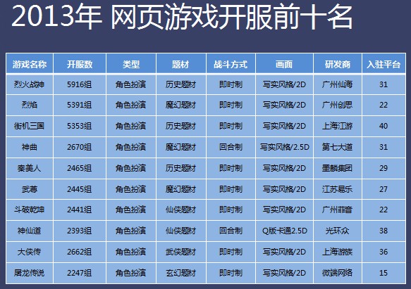最新网游排名火热出炉，热门游戏大解密！