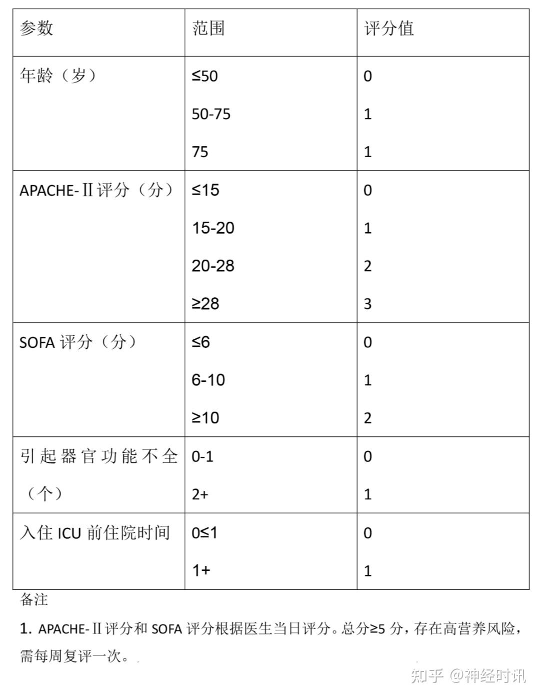 最新NRS2002评分表，科技革新生活，智能新纪元的极致体验