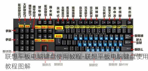 联想最新键盘介绍及使用指南