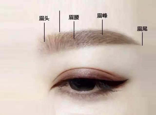 最新流行眉形揭秘，塑造完美妆容的秘诀！