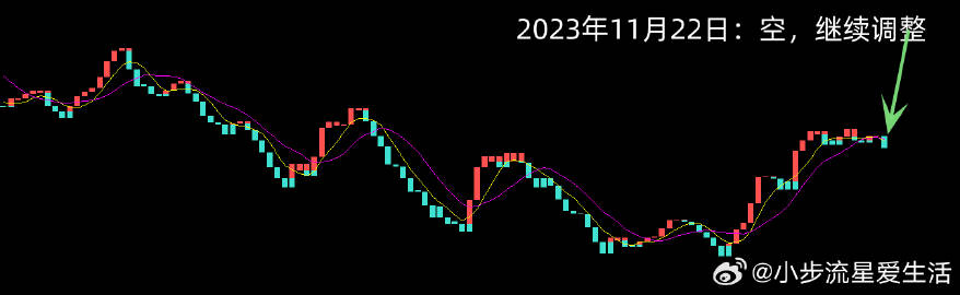 揭秘003044最新走势，洞悉未来动向与投资机会！📈