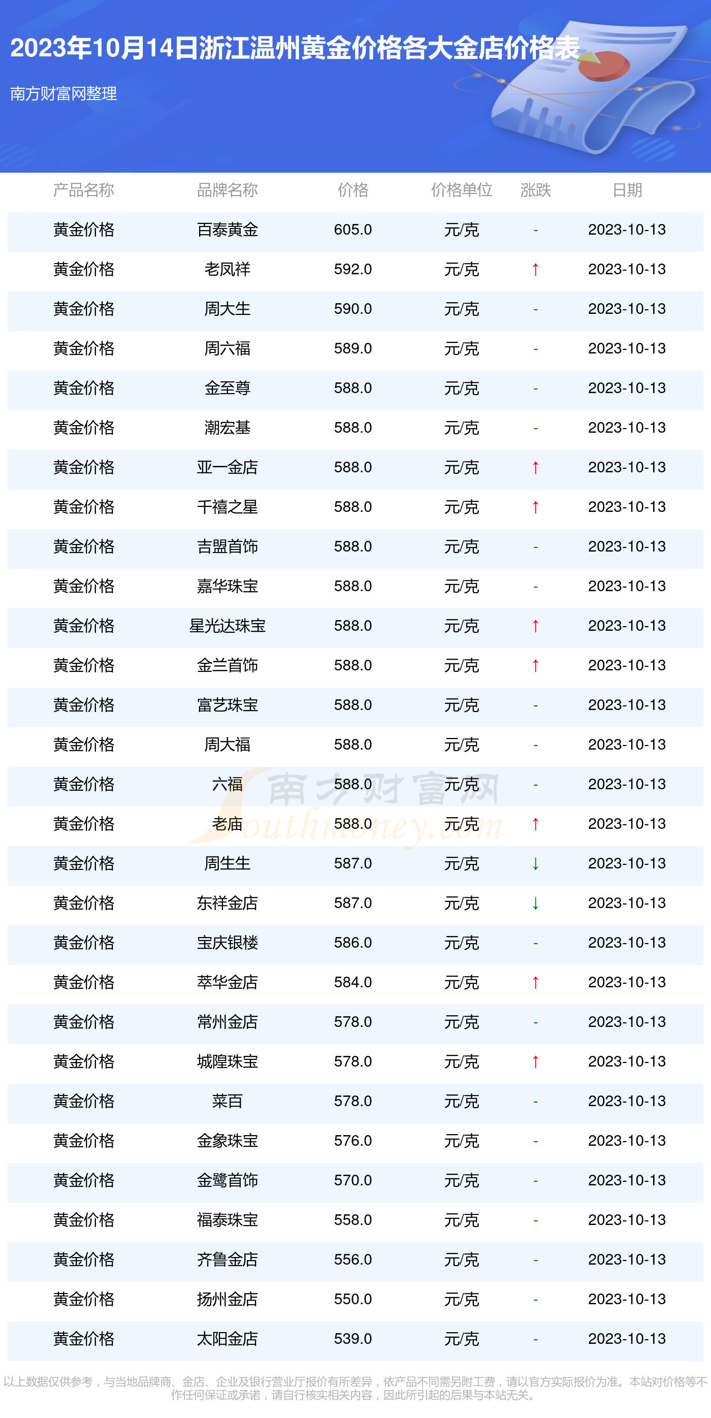 瑞安金价最新动态，黄金与友情的温馨交织故事