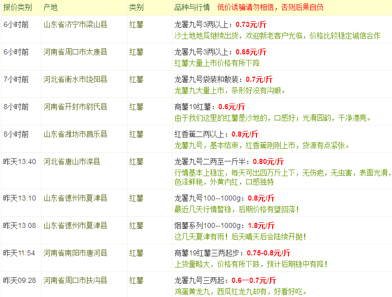 河南最新红薯价格揭秘，温情故事背后的真实行情