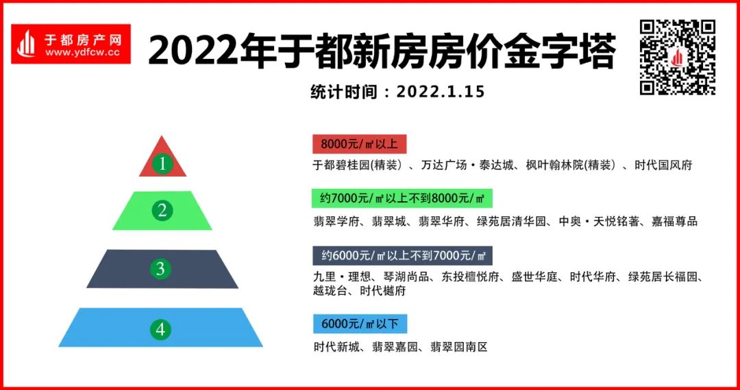 于都最新房价概览，最新行情及趋势分析