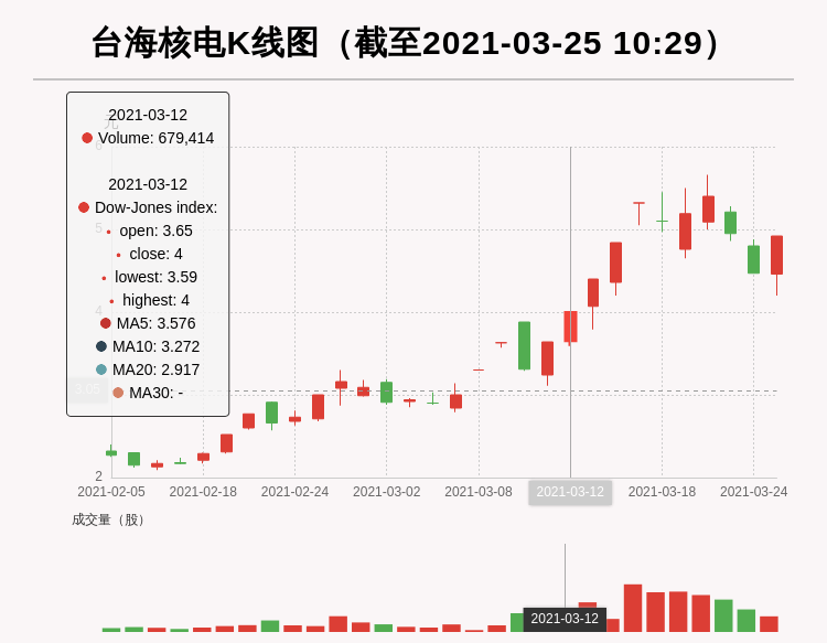 科技 第14页