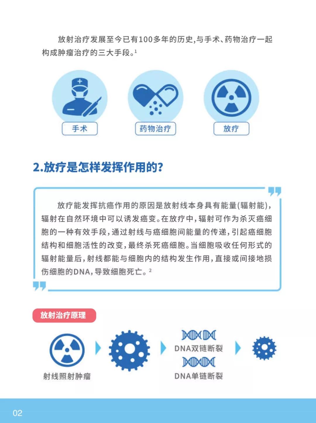 放疗最新技术揭秘，神奇之旅启程