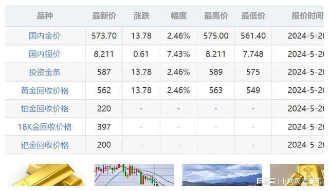 今日国际金价行情分析，洞悉黄金市场动态与趋势预测