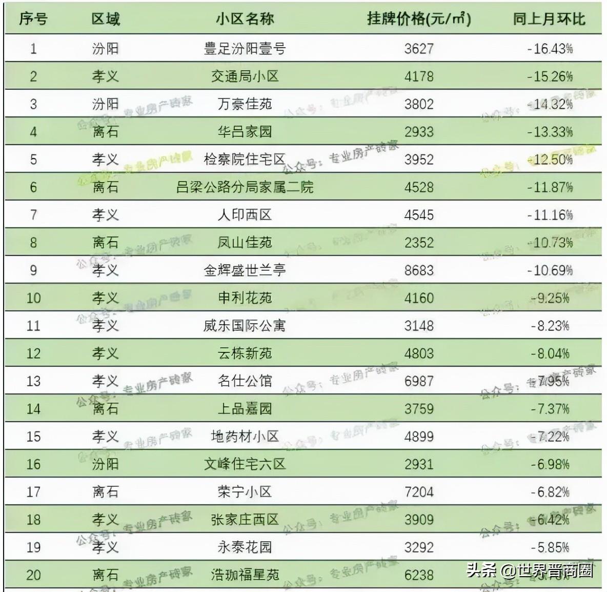临县最新房价，家的温馨故事开启新篇章