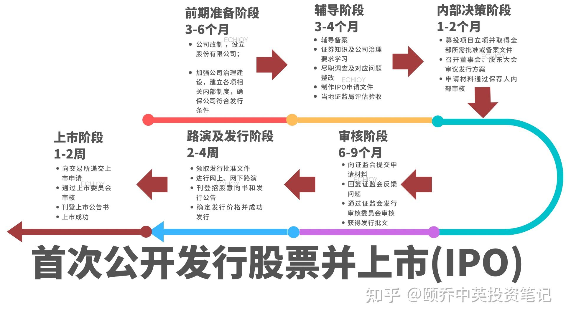 最新股票发行详细步骤指南与操作解析