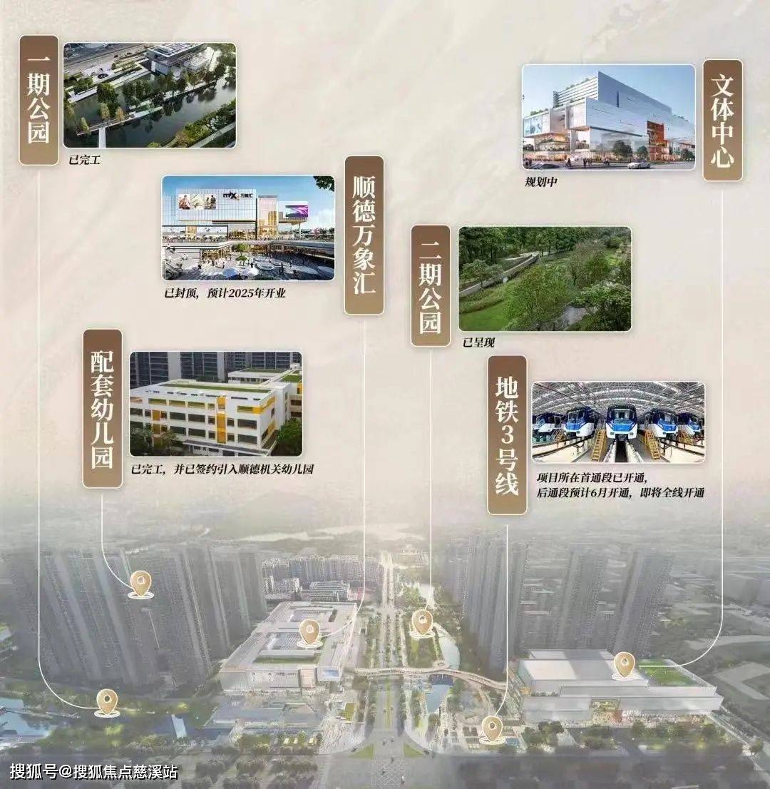 顺德最新楼盘，城市脉搏跃动生活与梦想之选