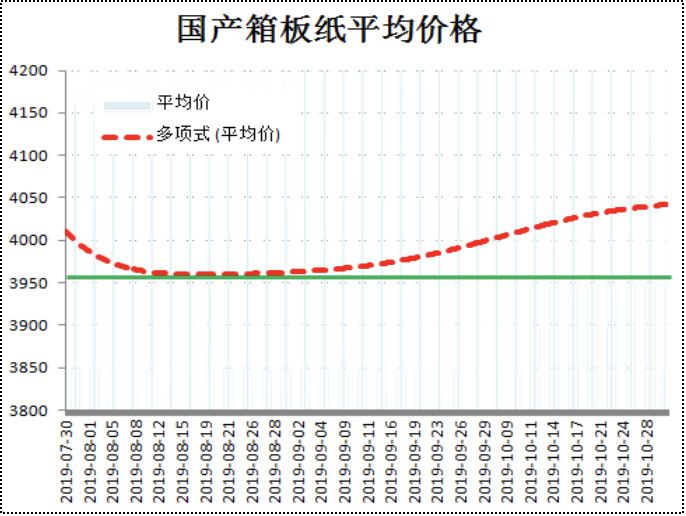 最新废纸板价格动态，变化中的自信与成就感探寻