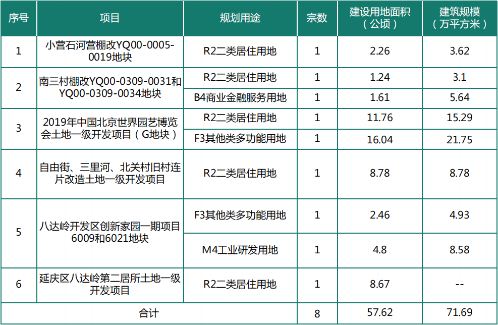 揭秘延庆最新楼盘，豪华住宅一览无余🏠✨