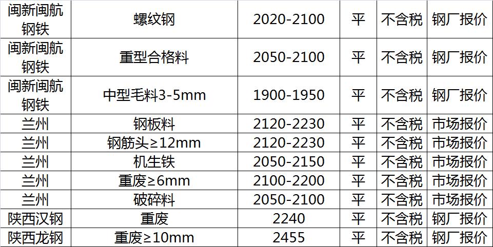 科技重塑未来，螺纹价格最新行情尽在掌握！
