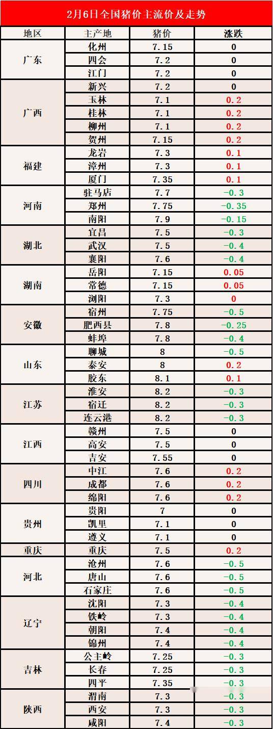 行情更新