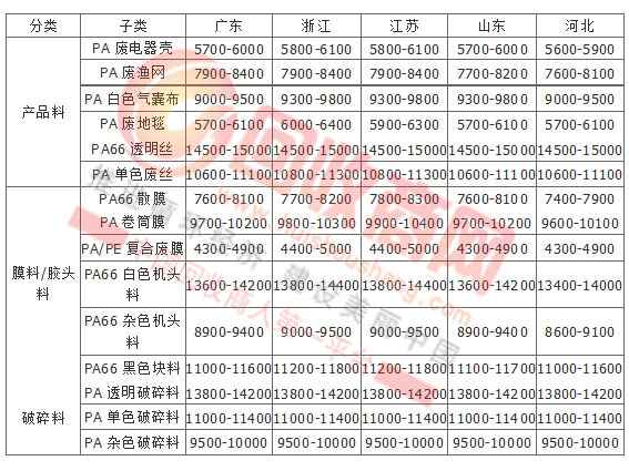 科技 第3页