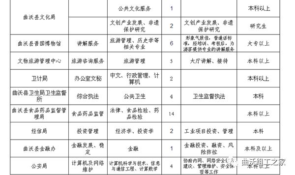 曲沃最新招聘信息更新，求职者的必看指南