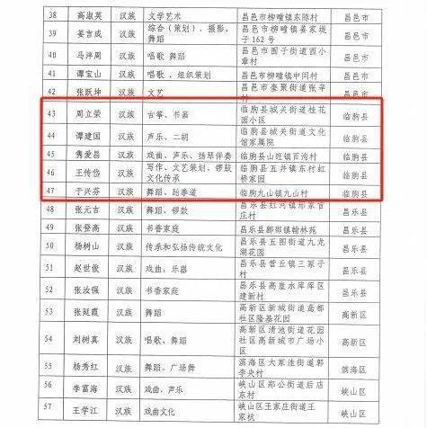 临朐最新失信名单深度解析与启示，警示背后的故事与教训